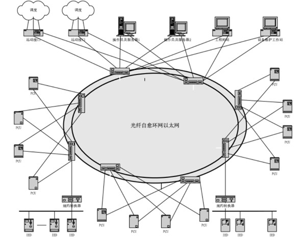 储能监控与功率控制系统ESS-8000(50MW 以上)